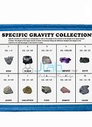 Image result for Specific Gravity of Minerals Chart