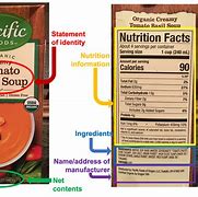 Image result for Labels Packaging for Brands