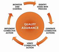 Image result for Qality Assurance Graphs