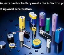 Image result for Supercapacitor Battery