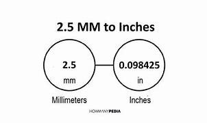 Image result for 2.5 Mm to Inches