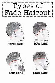 Image result for Barber Fade Chart