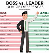 Image result for Boss versus Leader