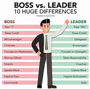 Image result for Boss Oder Leader