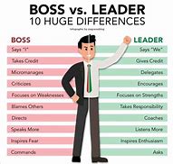 Image result for Lder vs Boss