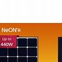 Image result for LG Neon R-Panels