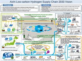 Image result for The Hydrogen Pathway of Japan