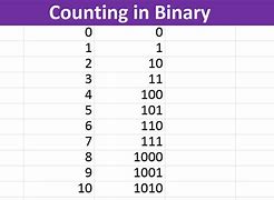 Image result for Binary Cod Chart
