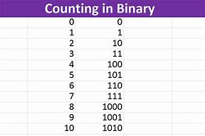 Image result for 10 Binary