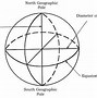 Image result for Magnetic Courses On a Chart
