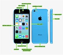 Image result for iPhone 5S vs iPhone X Screen Size