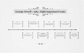 Image result for 1984 Year Events