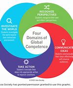 Image result for Global Competence