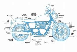 Image result for Motorcycle Wheel Parts