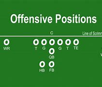 Image result for Football Offensive Formations