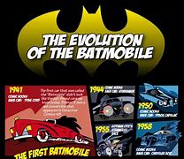Image result for All Batman Toys