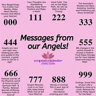 Image result for Angel Meaning 48