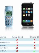 Image result for Nokia vs Apple