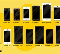 Image result for Apple Phones Compare