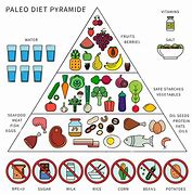 Image result for Paleo Diet Foods