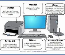 Image result for Computer Basics for Kids