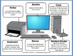 Image result for Basic Desktop Computer