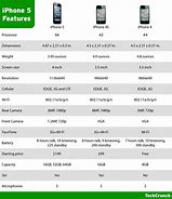 Image result for How Much Is the iPhone 5 2012