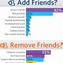 Image result for Facebook Friends Icon