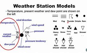 Image result for Weather Forecast Station Model
