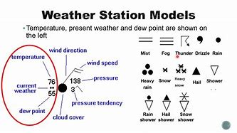 Image result for Weather Station Model