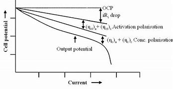 Image result for Gel Battery Cycle Curve