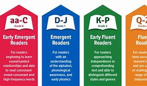 Image result for Comparison Of E-Book Readers