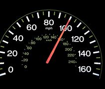 Image result for Miles per Hour