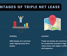 Image result for Commercial Property Triple Net Lease