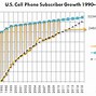 Image result for Image Which Contain All Generation Mobile Phones