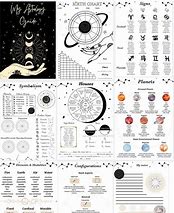 Image result for Astrology Cheat Sheet
