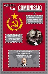 Image result for Comunismo Definicion