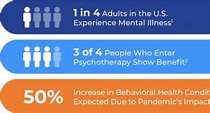 Image result for Addressing the Challenges in Mental Health