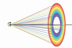 Image result for Rainbow Shape Net