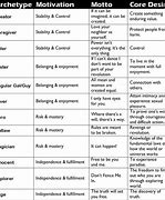 Image result for Writing Character Archetypes