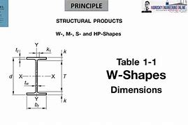 Image result for AISC Table J2.4