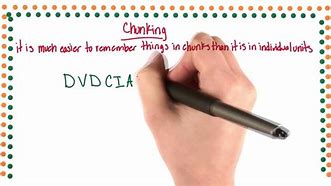 Image result for Chunking Psychology
