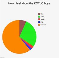 Image result for Kotlc Memes Keefe and Tam