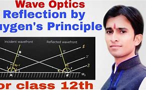 Image result for Law of Reflection Problem Solving