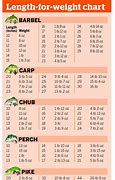 Image result for Fish Weight by Length Chart