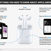 Image result for Apple Pods All Types