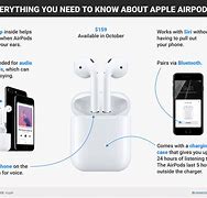 Image result for Power Button of Air Pods Ozoa