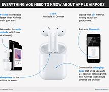 Image result for 5The Generation Apple Air Pods