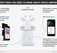 Image result for iPhone AirPod Displays
