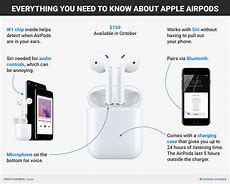 Image result for Parts of AirPods